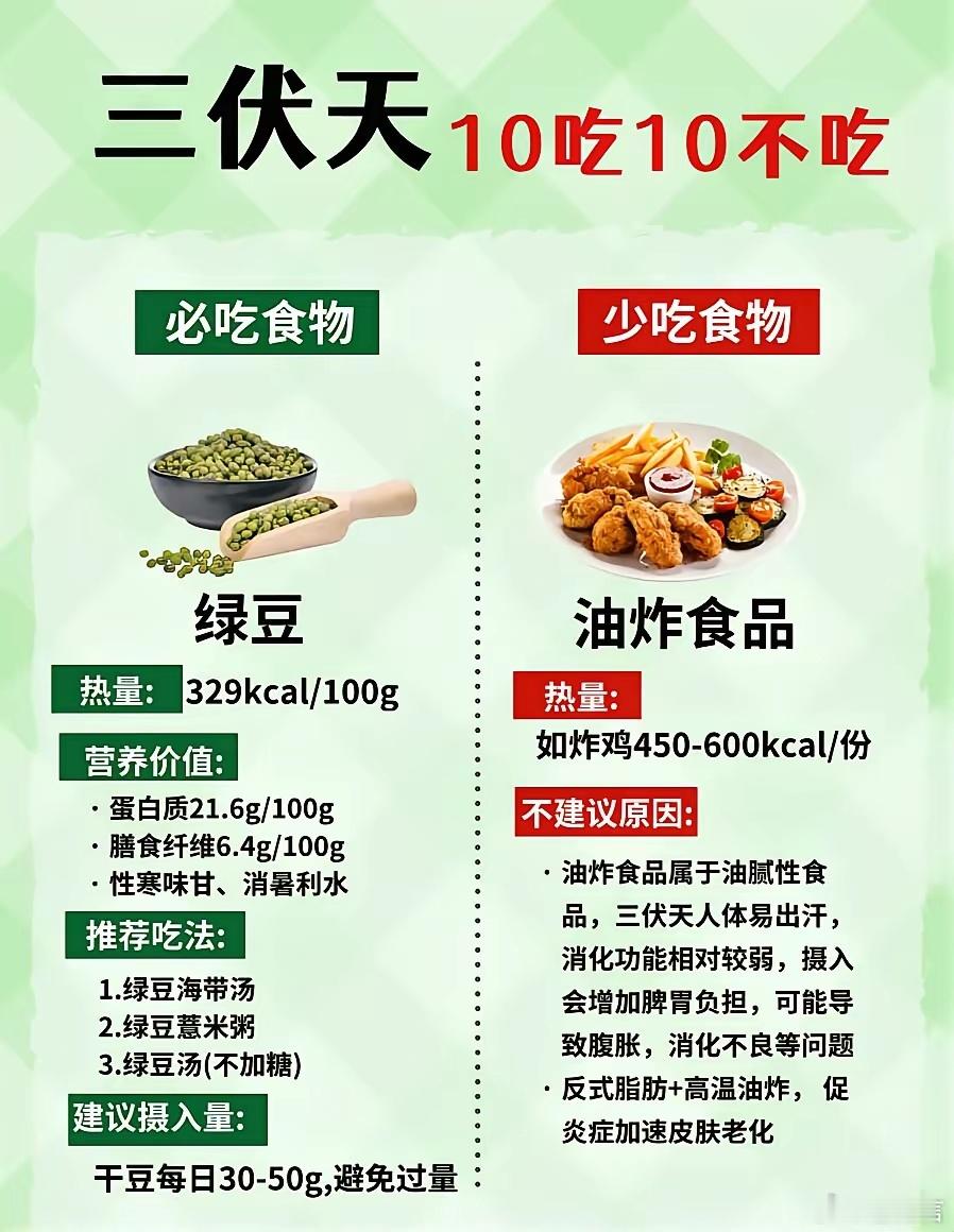 ✅️三伏天、10吃10不吃、✅️你越吃越瘦 