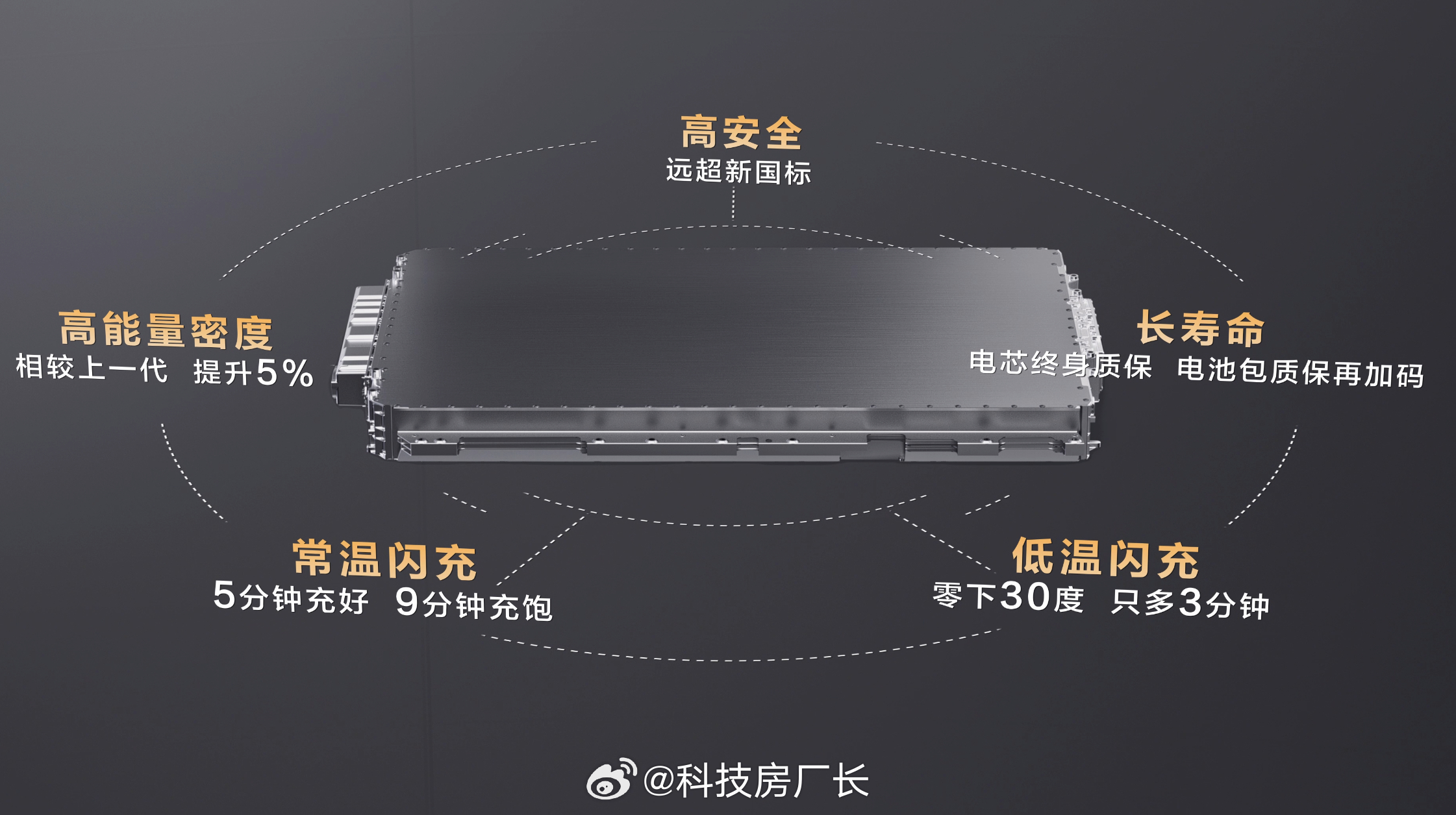 第二代刀片电池网友疑问汇总，看完再也不迷糊Q1：5分钟充好、9分钟充饱 ，充这么