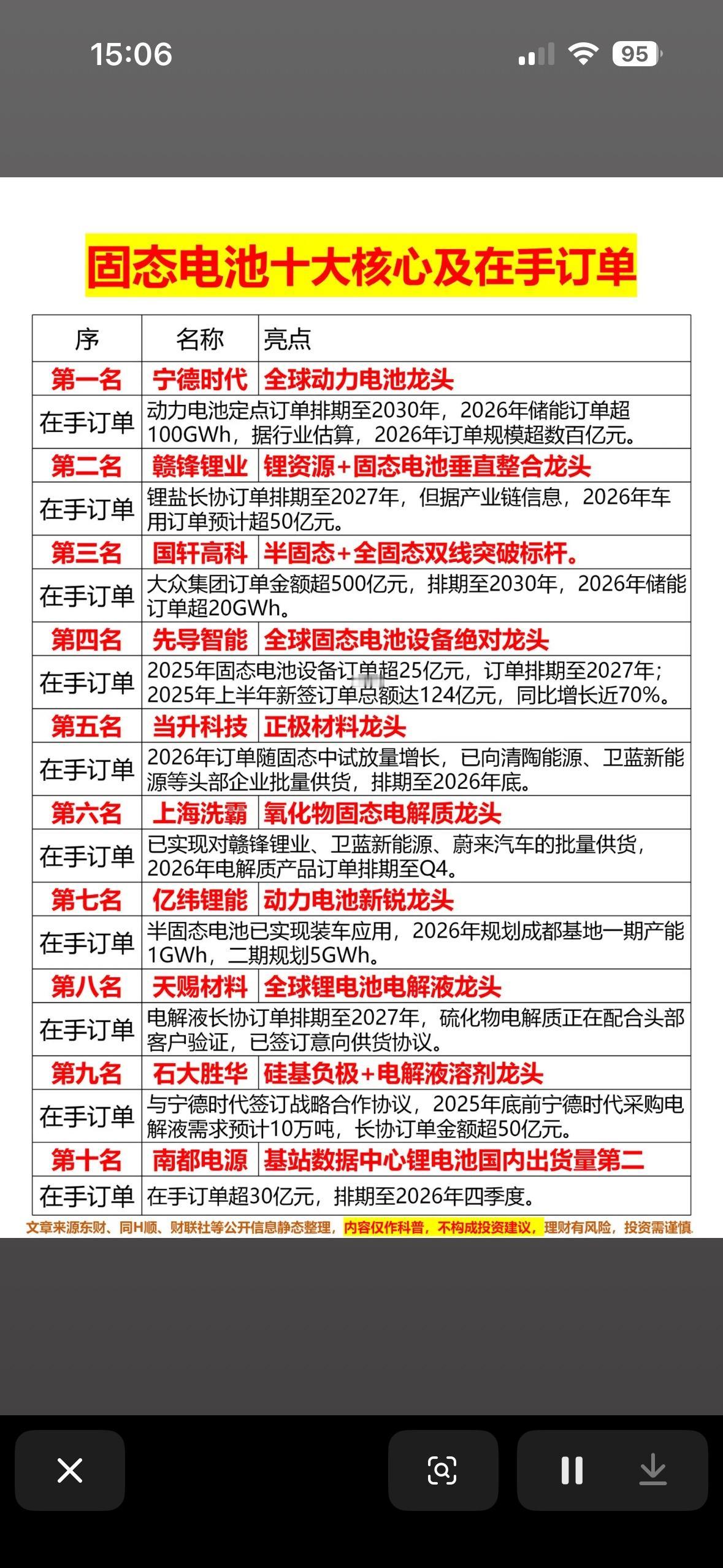 2026年十大新能源电池龙头企业及在手订单分析

预测2026年十大新能源电池龙