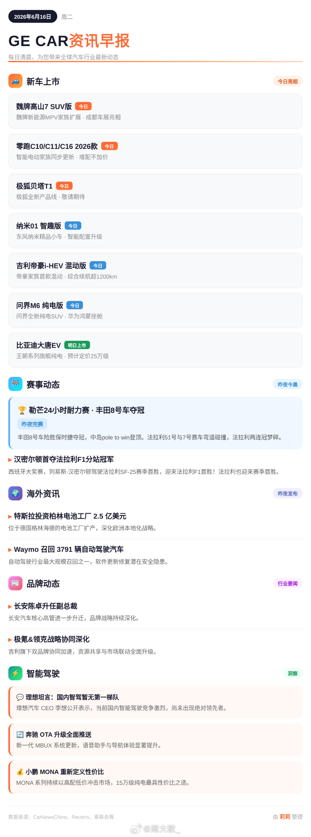 莉莉分享的早间资讯来啦看看昨天都发生了啥事吧～今天有很多车要发布你们期待哪台呢？