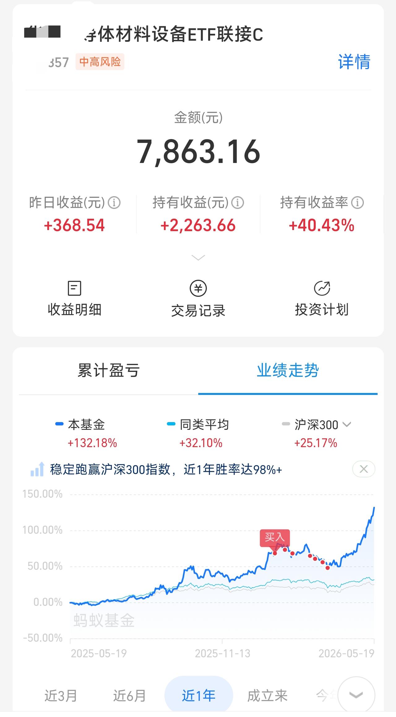 半导体设备又涨了5个点，利润来到45%了🚀
但因为仓位实在太小，就继续留着吧，