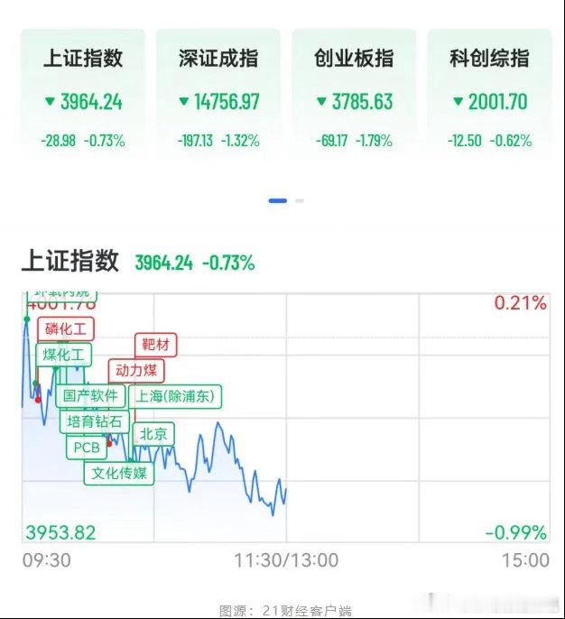 A股影视传媒多股跌停半导体材料逆势走强，兴福电子20cm涨停6月11日，A股市场