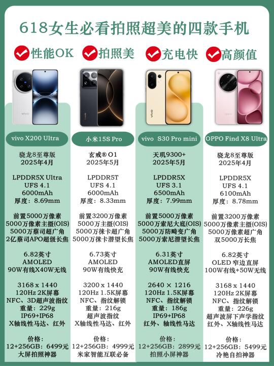 618女生高颜值拍照手机推荐，不花冤枉💰