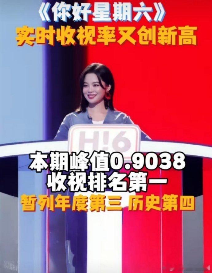 你好星期六收视率创新高酷云峰值 0.9038，超 2000 万人同时在线，节目以