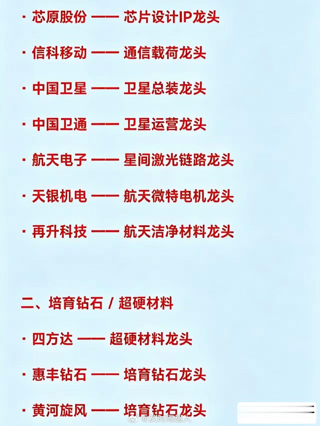 今日必读！5月30日十五大热点科技+完整版龙头企业汇总一、商业航天· 火炬电子 