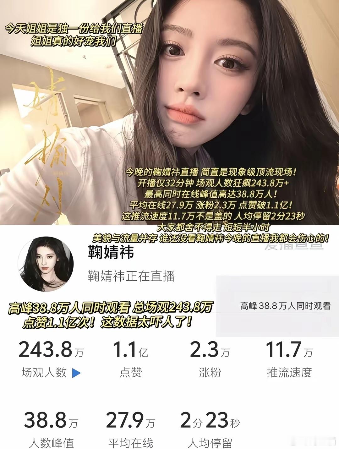 鞠婧祎直播｜这数据说是顶流也不为过开播仅32分钟，涨粉2.3万，点赞破1.1亿 