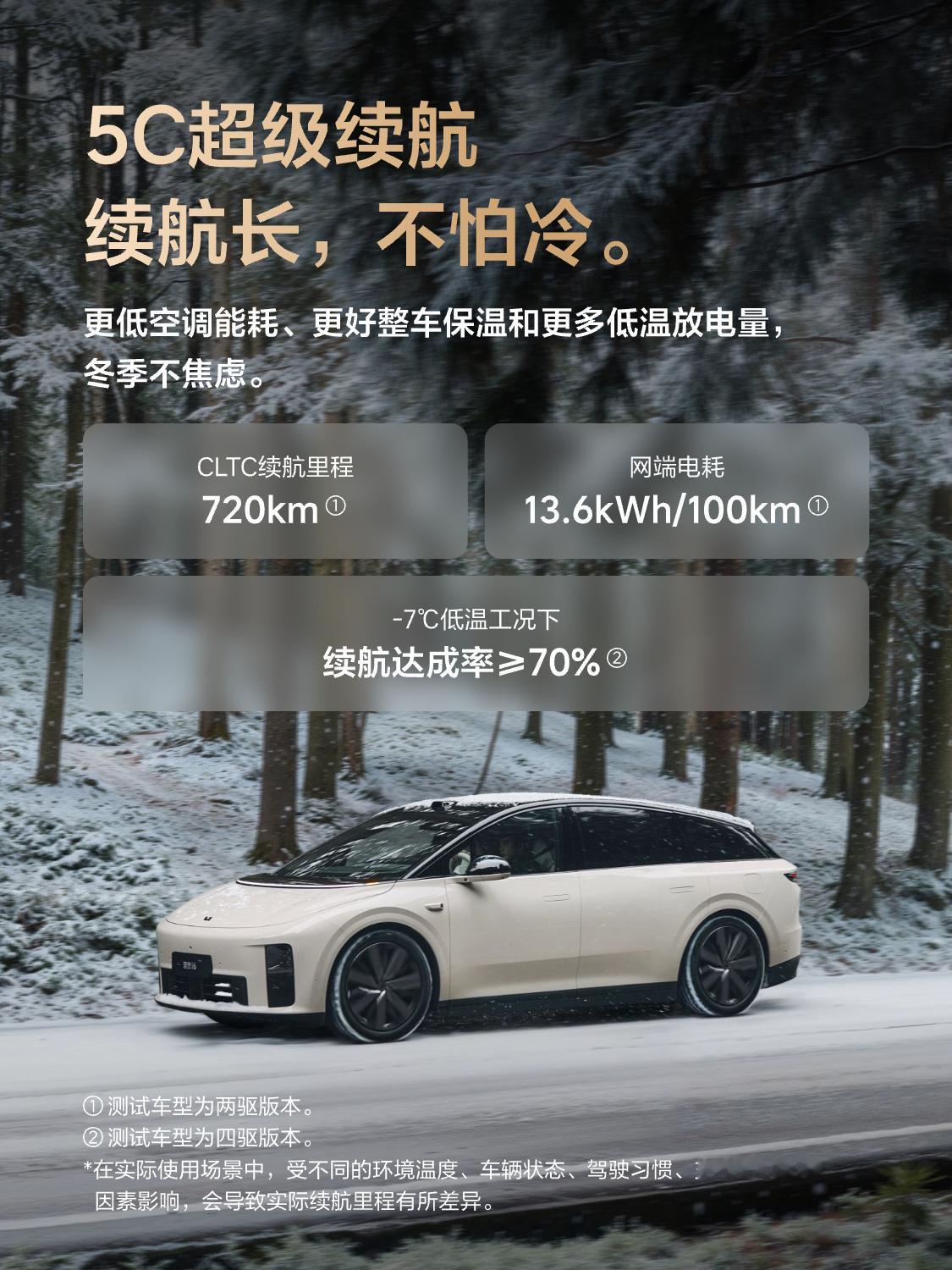 理想i6有着全新5C磷酸铁锂电池，CLTC续航达到720公里、超充10分钟就可实