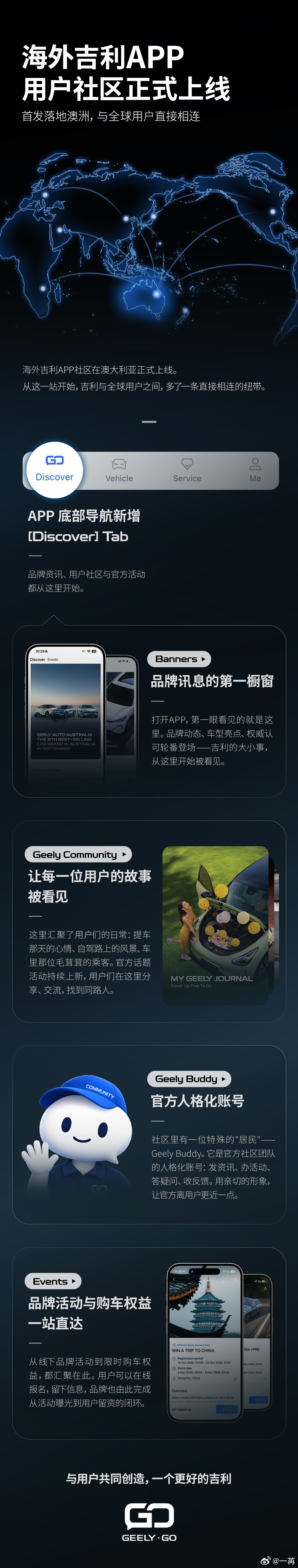 吉利国际上线了海外用户社区 App！提供了官方新闻资讯、人格化账号、购车权益和品