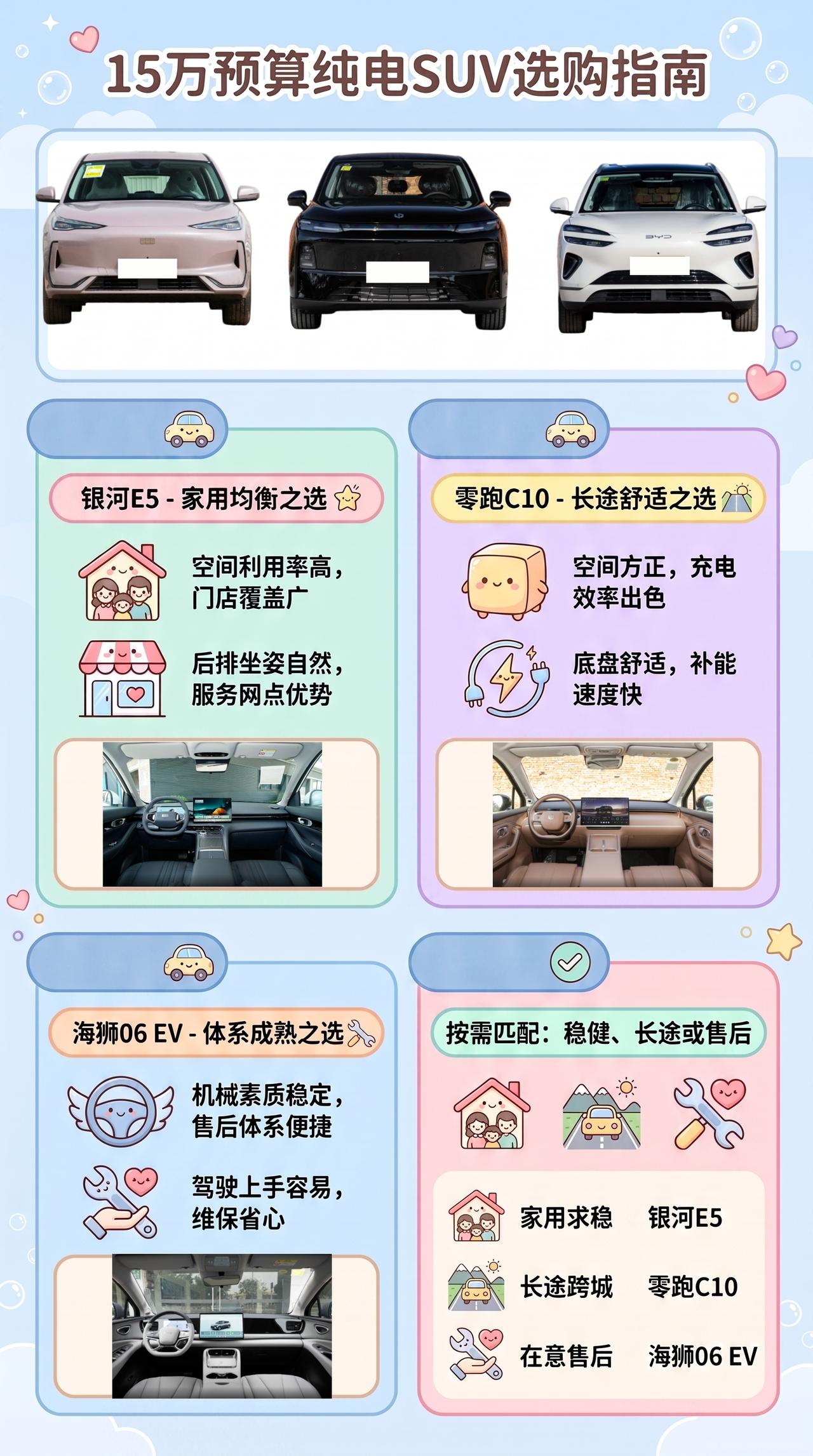 预算15万，海狮06 EV、零跑C10、银河E5怎么选？
一家三口选纯电SUV，