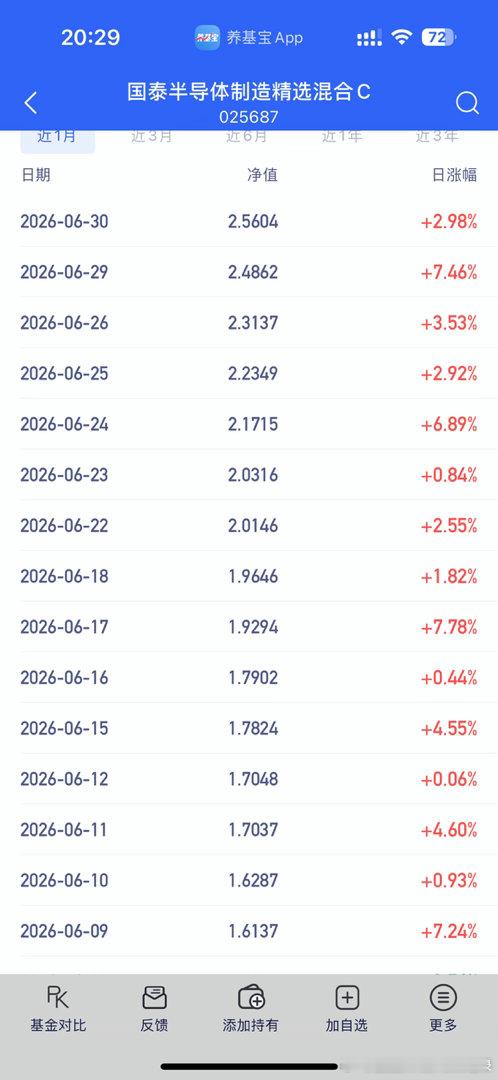 15连阳的半导体！听说昨天有博主直接进了1200个！你没听错，是1200万！
