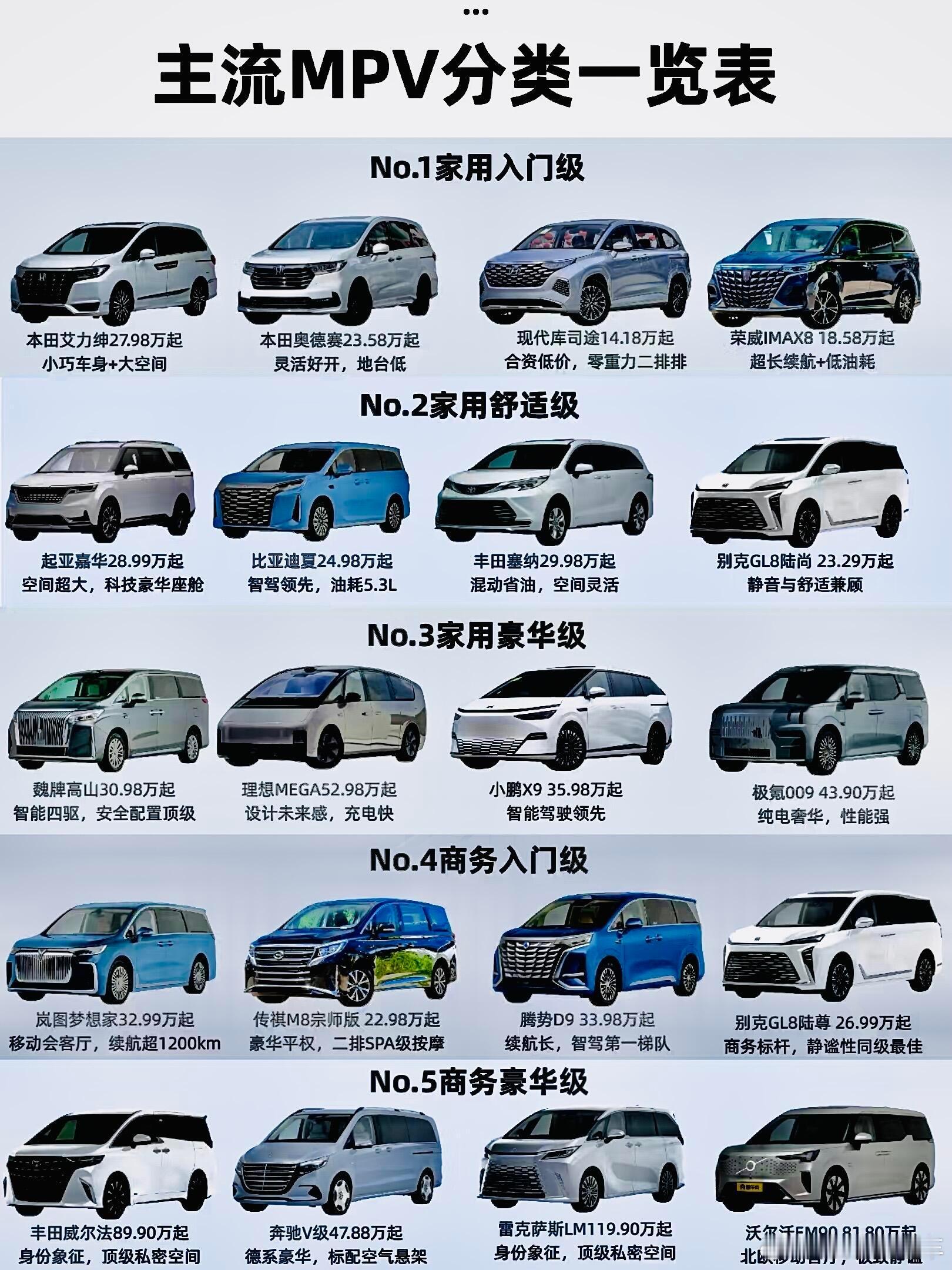 商务MPV对比这不就来啦～针对于不同的场景和人数，选择MPV商务车，能让大家亲子