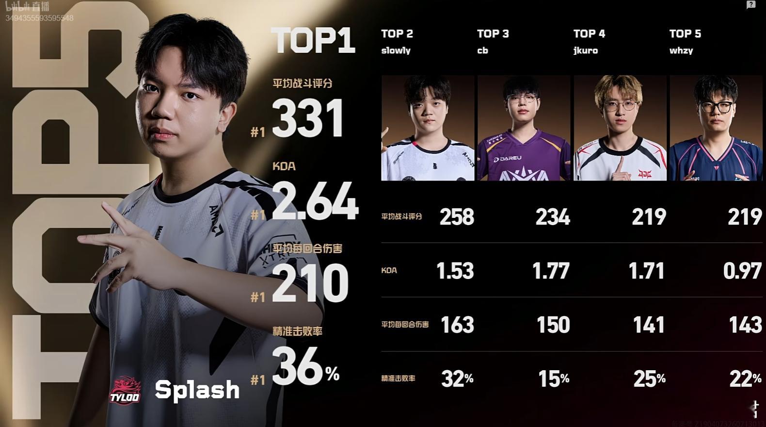 2026VCT CN第二赛段季后赛 | Day6 Top51-2-3-4-5-2