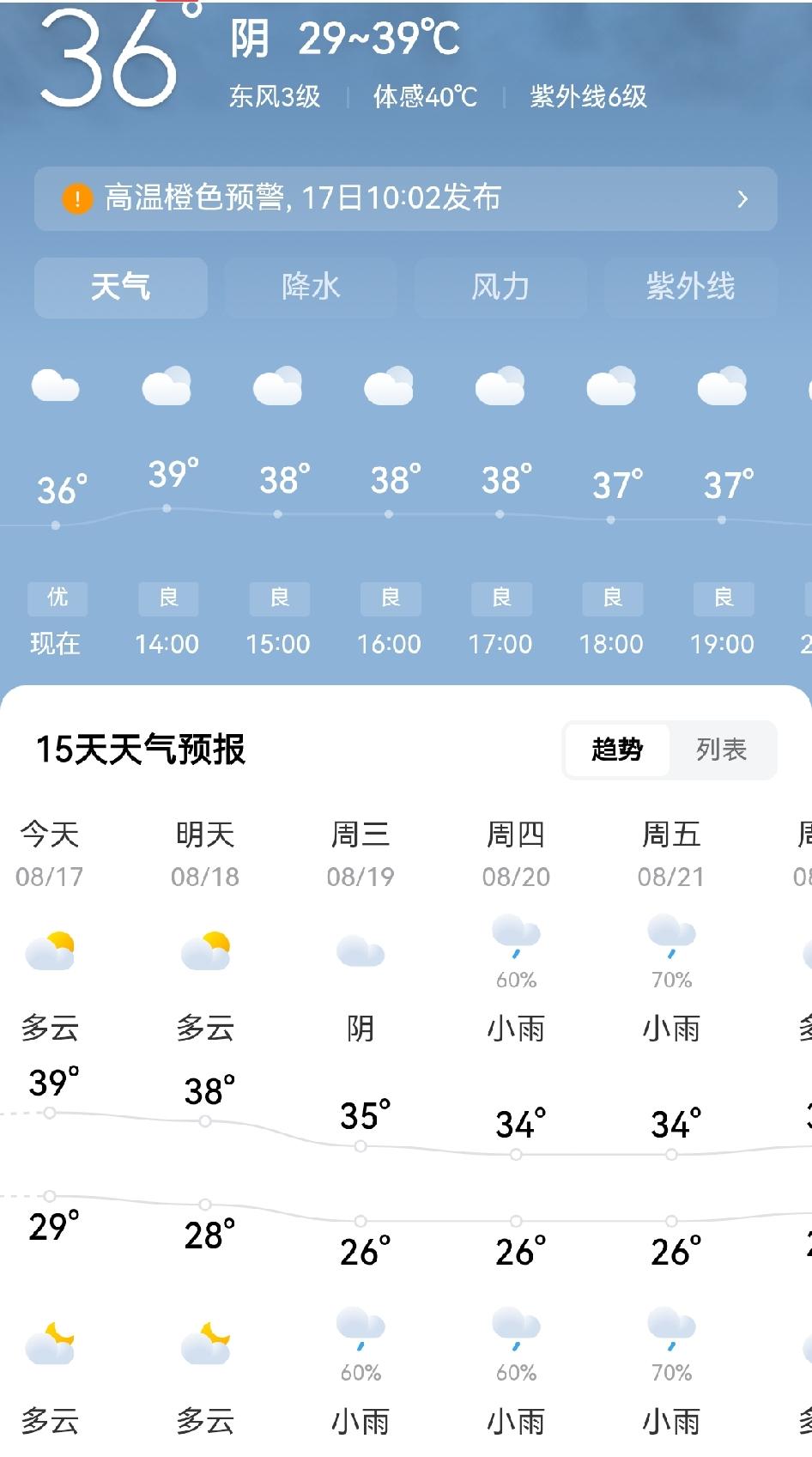重庆的夏天是不是还没过了呢？从最新的天气预报来看，今天，明天都还是高温天气哦！虽
