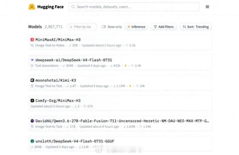 MiniMax这波真的杀疯了！今天刚开源的H3模型，直接登顶Hugging Fa