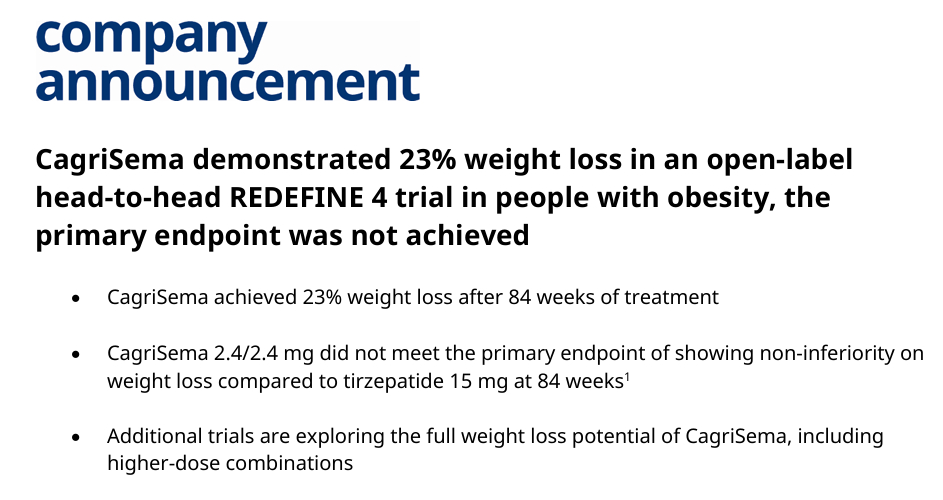 诺和诺德大跌超15%¹ 减肥神药王对王，捉对厮杀，目前丹麦的诺和诺德输一局，美国