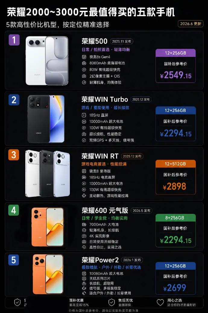 好家伙！荣耀这几款机型真的把性价比玩明白了。
日常拍照、追求轻薄手感的，荣耀50