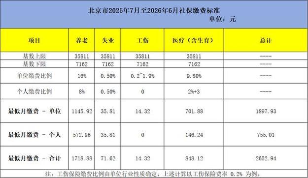 你公司那种"底薪4000+补贴6000"的发薪方式，7月1号开始违法了

先说结