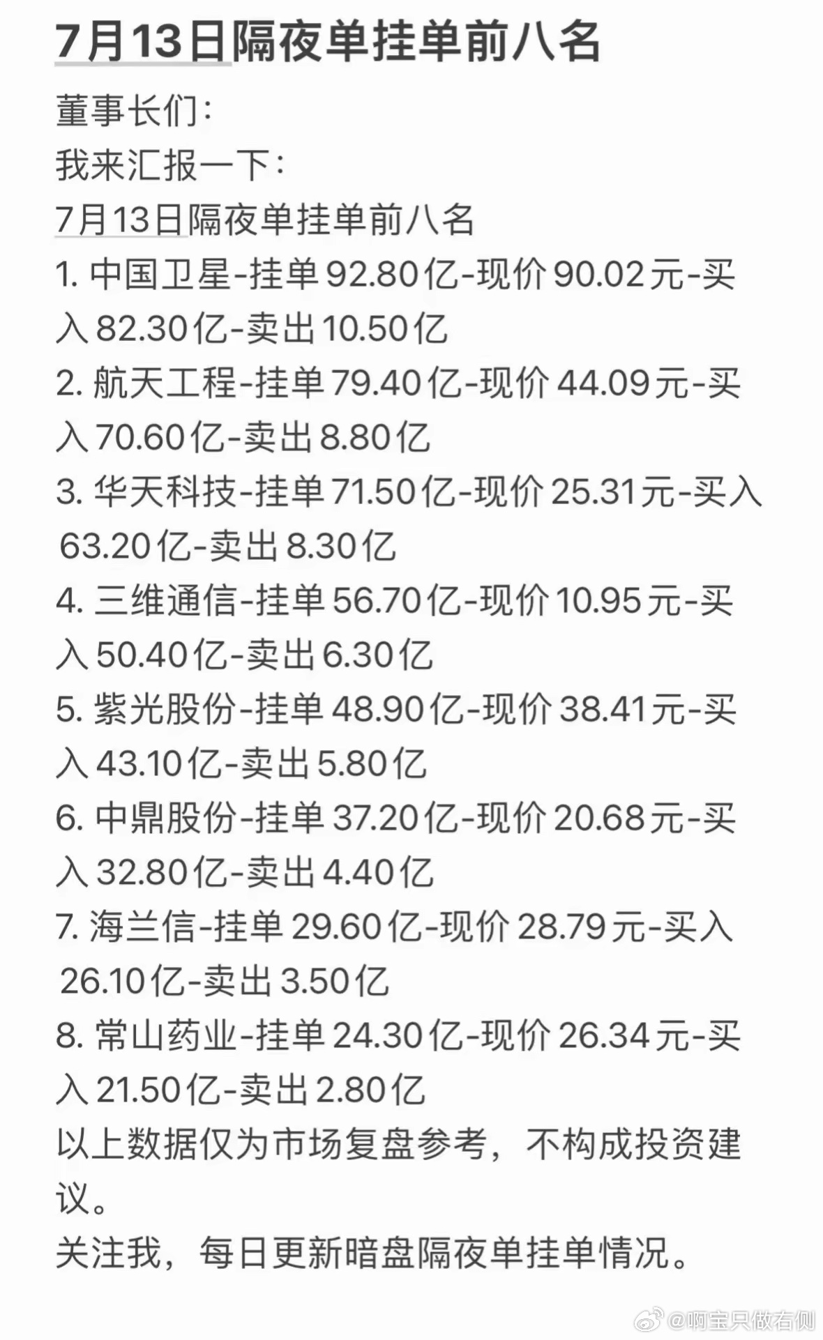 7月13日周一暗盘隔夜单挂单前八名，每日更新暗盘情况！7月13日周一暗盘隔夜单挂