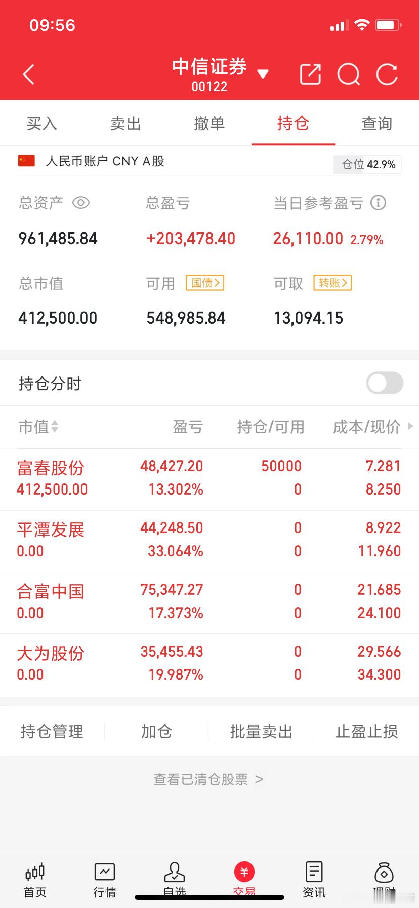 阿城实盘，今天最新操作记录：今日卖出：    平潭发展             