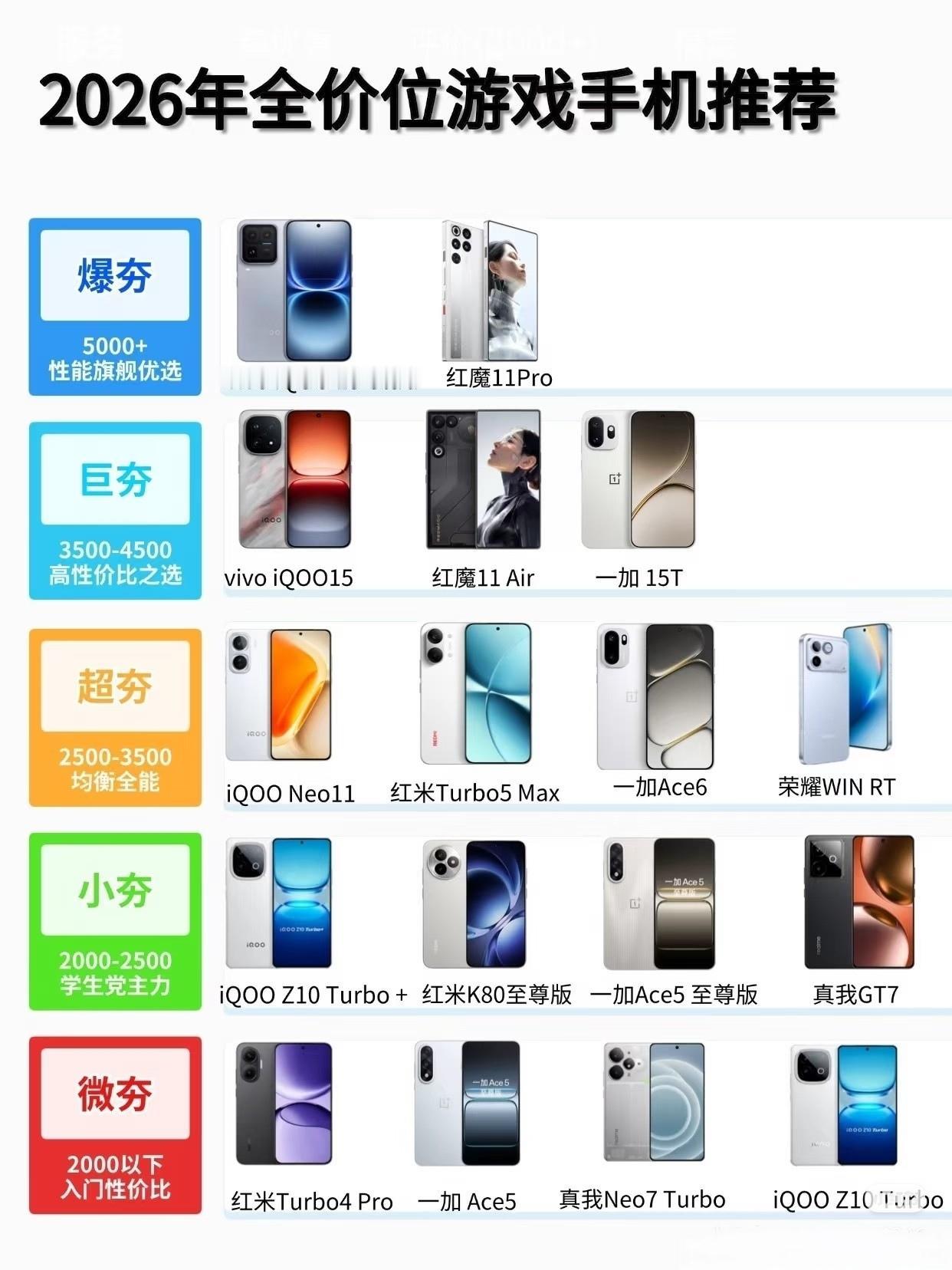 荣耀WIN RT真正的性能续航双王炸，同价位游戏手机已经找不到竞品。骁龙8至尊版