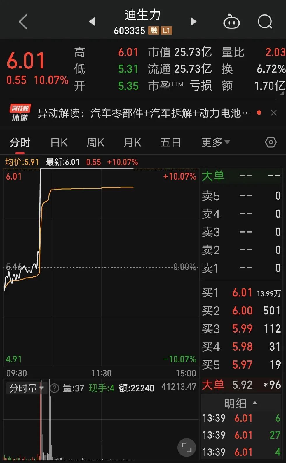 最近股市特点之一就是直线拉涨停的多了，一瞬间的事。到底是为了甩开逃兵，还是为了出