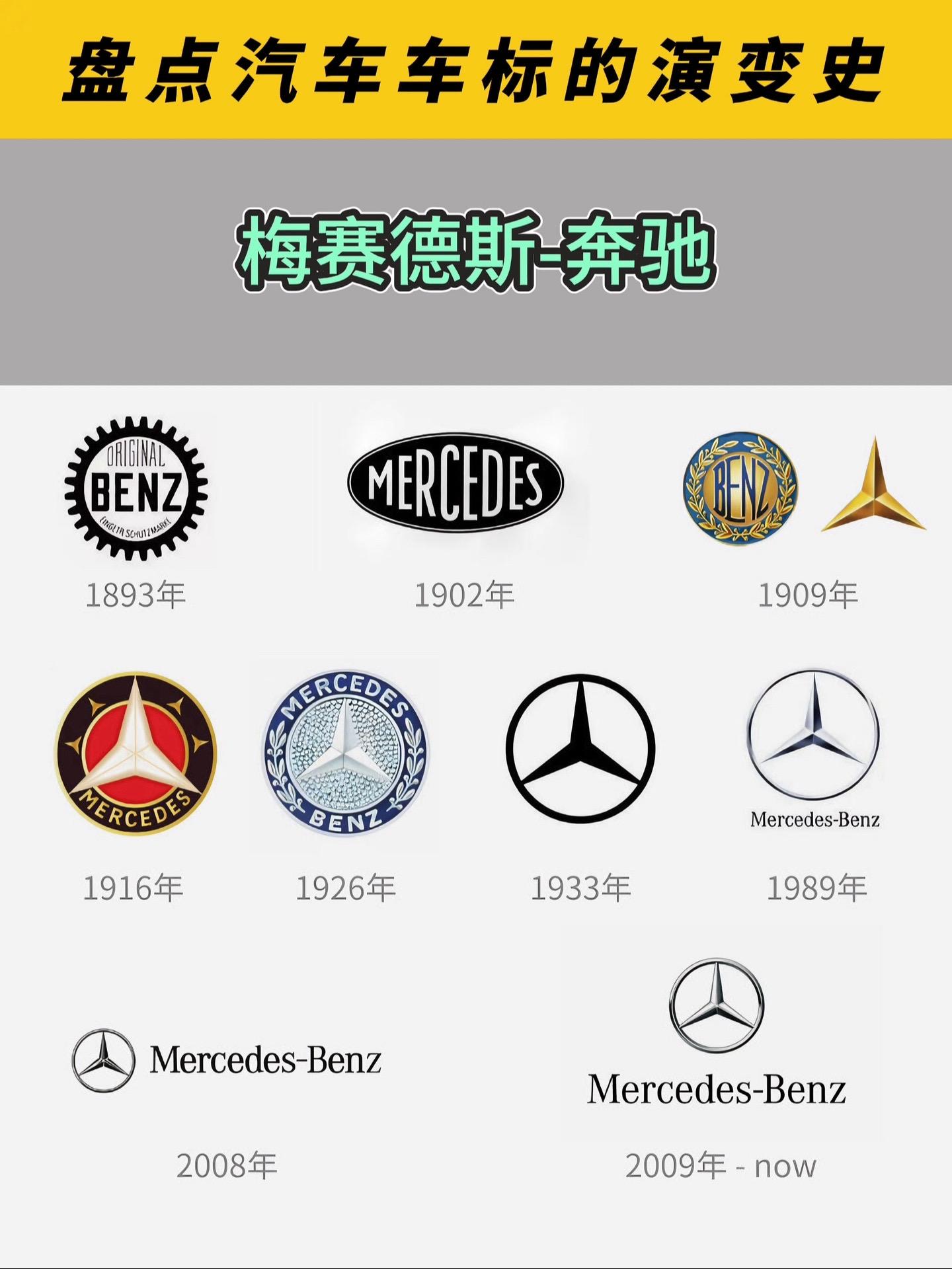 盘点汽车车标的演变历史，你更喜欢哪一款？