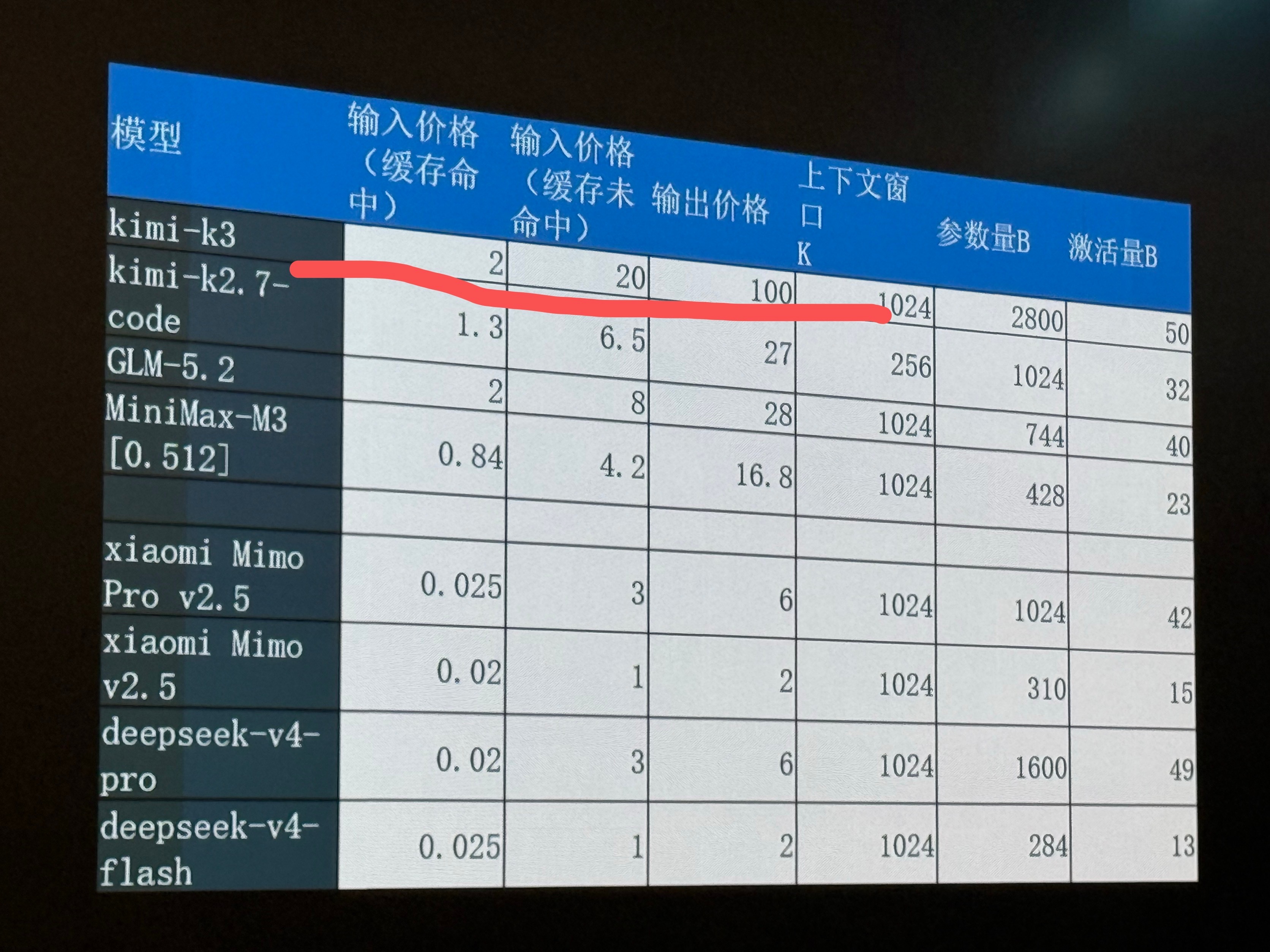 kimi估值315亿刀，我有3亿rmb额度1000万RMB起投，2%管理费+20