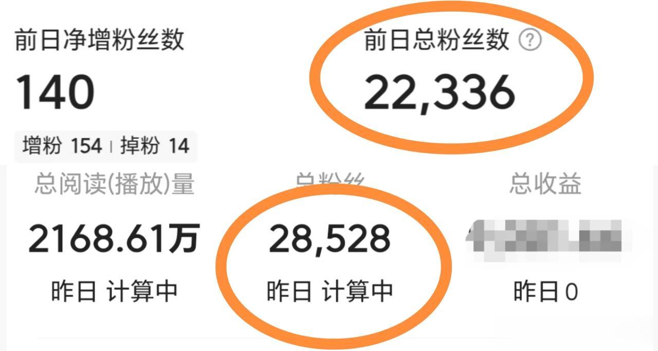 一篇微头条39万的阅读量涨粉6千多，这怎么可能，去看了一下大部分涨的都是僵尸粉，