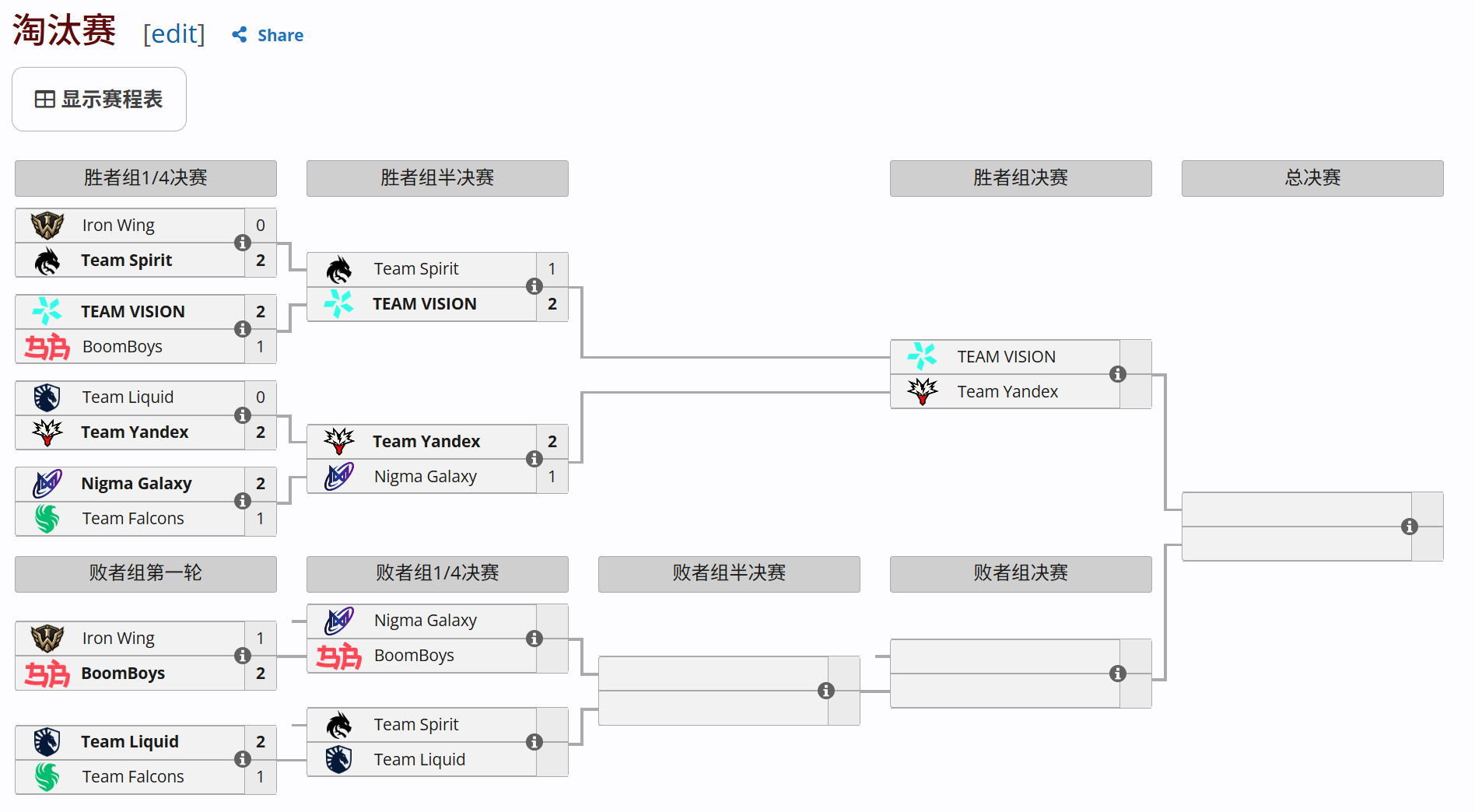 DOTA2 TI15 比赛预告 HOHO--------------------