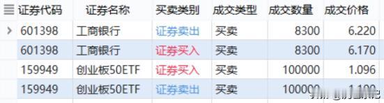 20241008 星期二
早上开盘颇有全体涨停之势！
好兴奋！
可不久就来了急跌