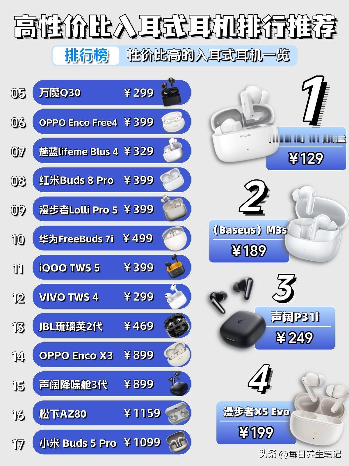 高性价比入耳式耳机排行推荐！小白不知道怎么选的看图就行了！

入耳式耳机 蓝牙耳