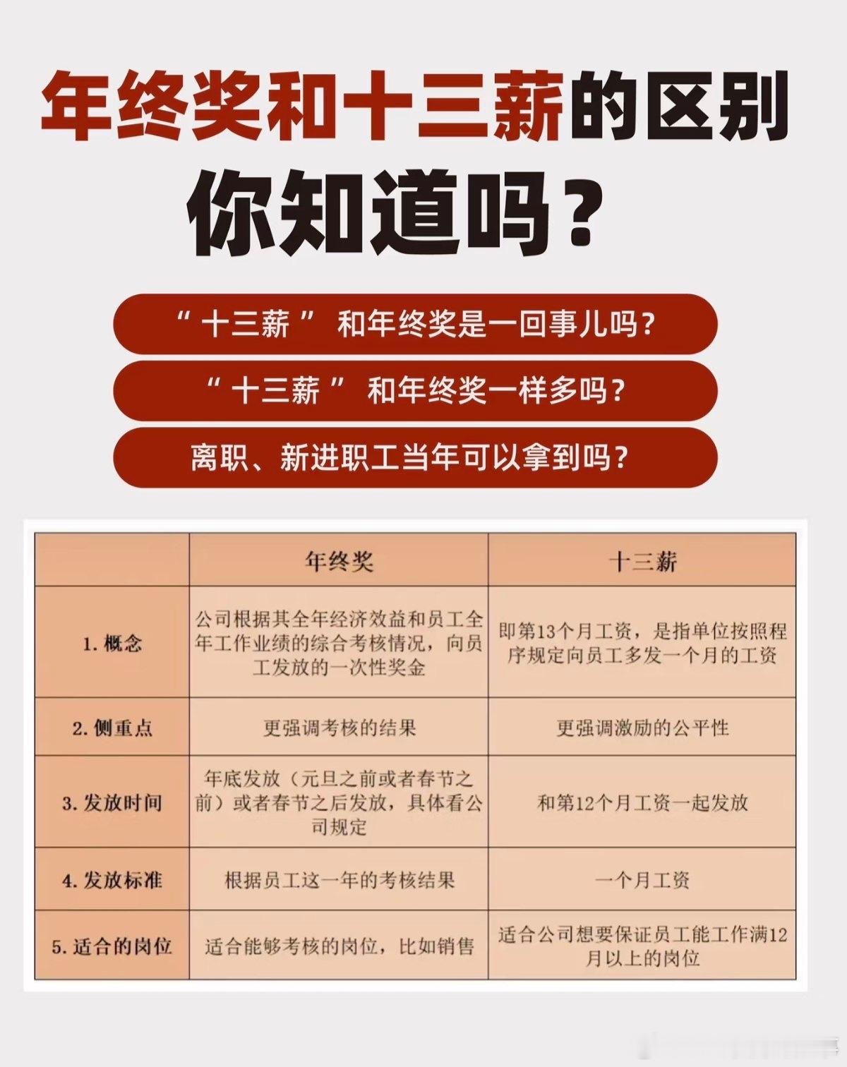 13薪和年终奖是有区别的 年终奖和13薪的区别，你们公司有哪个？[思考] 