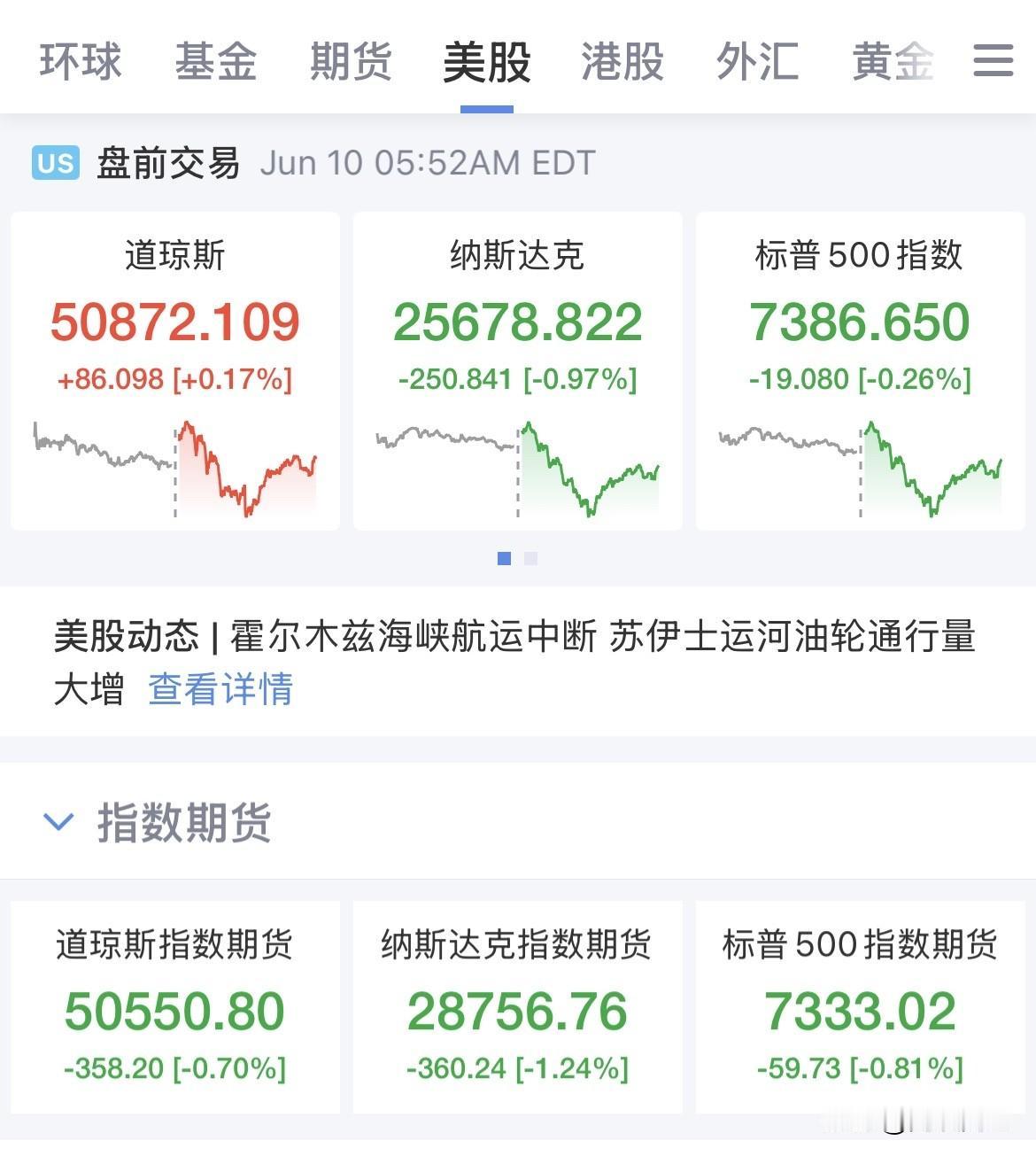 今晚看是不是“狼来了”！市场焦点关注晚上8点30发布的美国5月通胀数据CPI，今