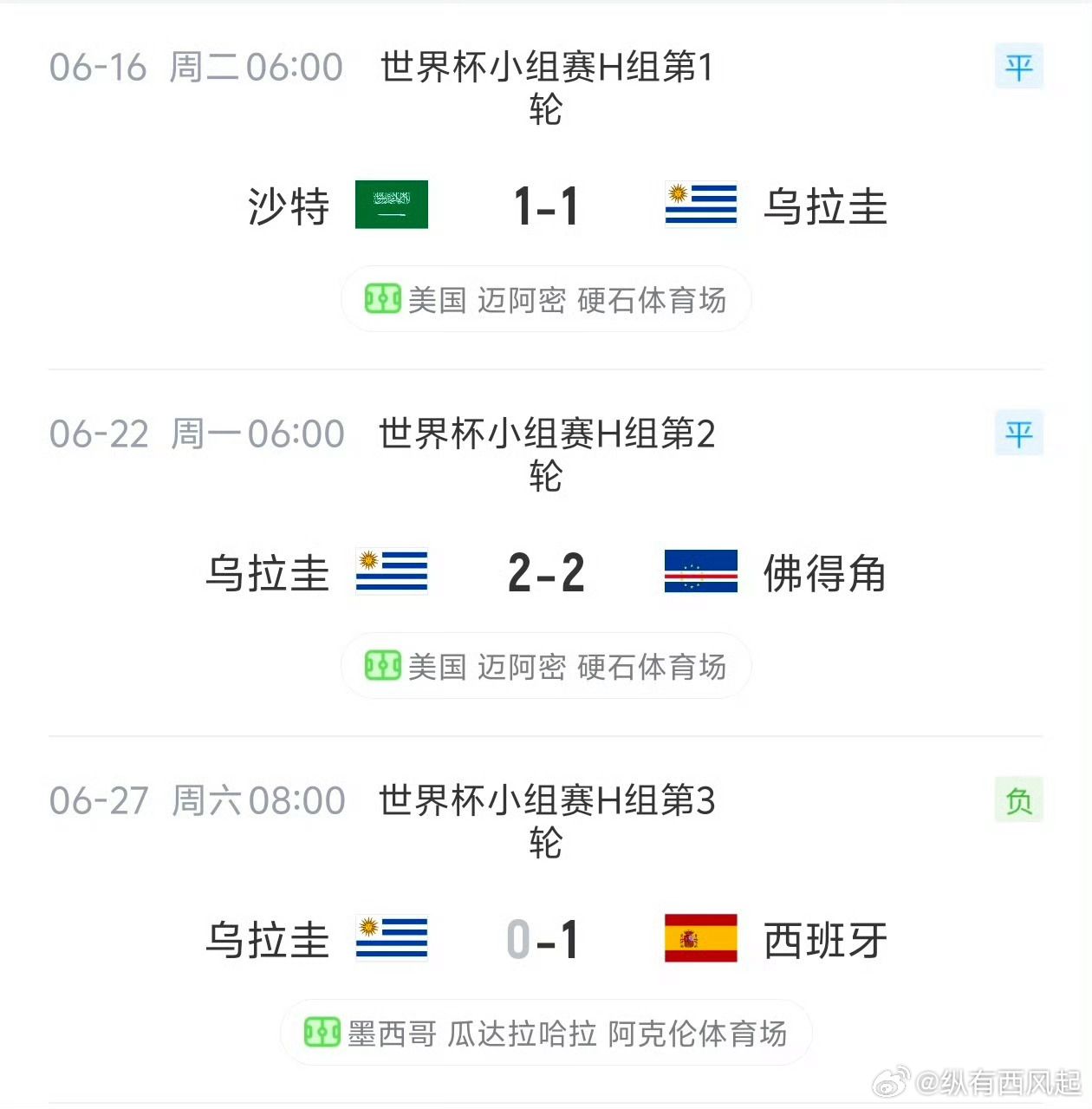 乌拉圭取消包机乌拉圭让球员自己坐飞机回国 乌拉圭无缘晋级世界杯32强，乌拉圭足协