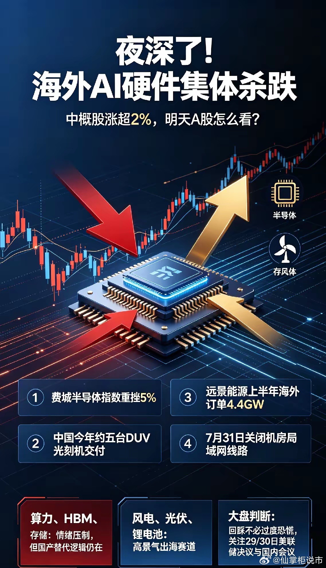 夜深了!海外AI硬件集体杀跌中概股涨超2％,明天A股怎么看？一、热点消息①黑色星