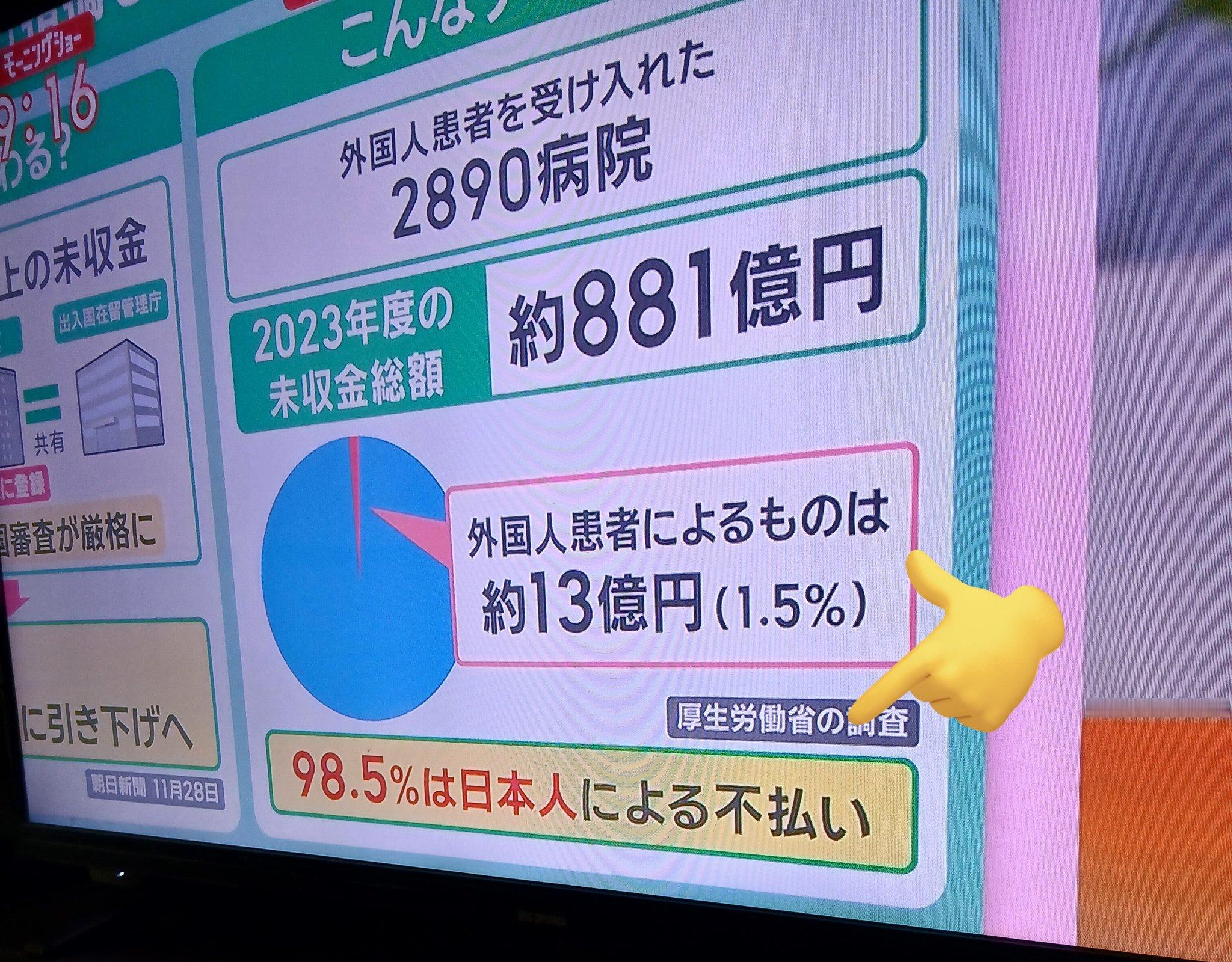 🔻日本媒体对日本右翼的反华排外言论进行了事实核查。🔻日本右翼说，东京的公寓因