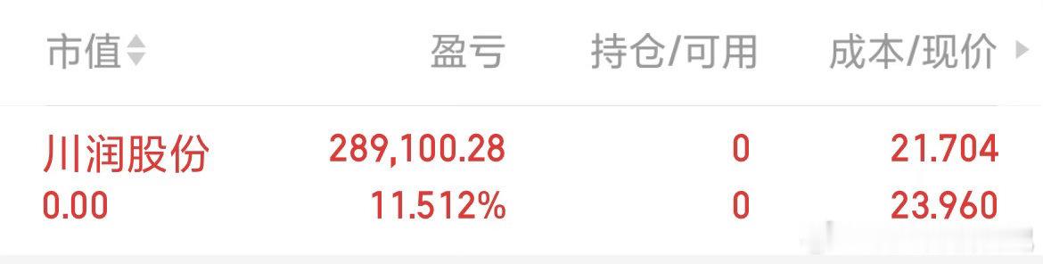 川润股份 sz002272[股票]  先止盈下车了，感谢主力 