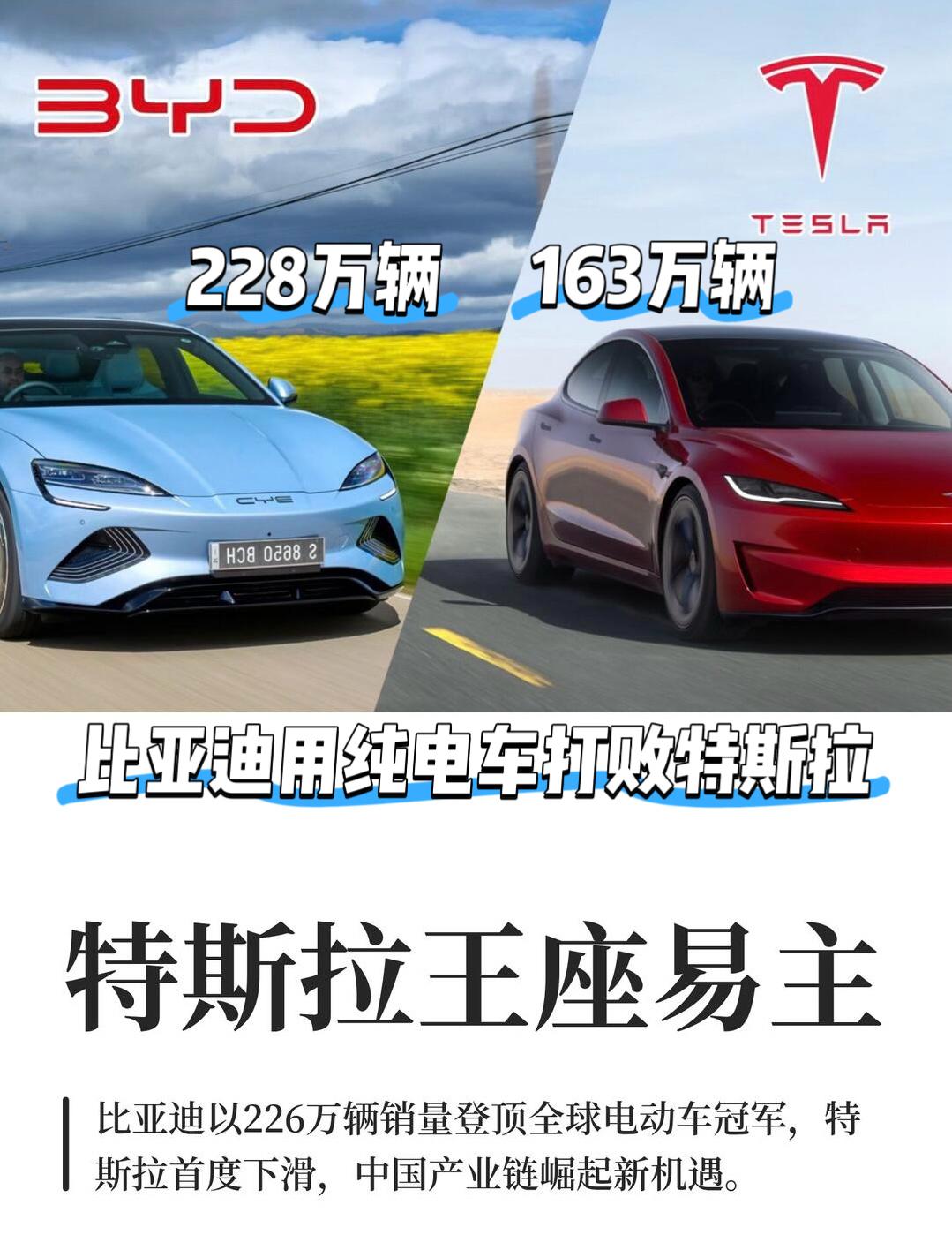 一觉醒来特斯拉懵了
2025年全球纯电车王座竟然已经易主了
将它赶下王座的不是别