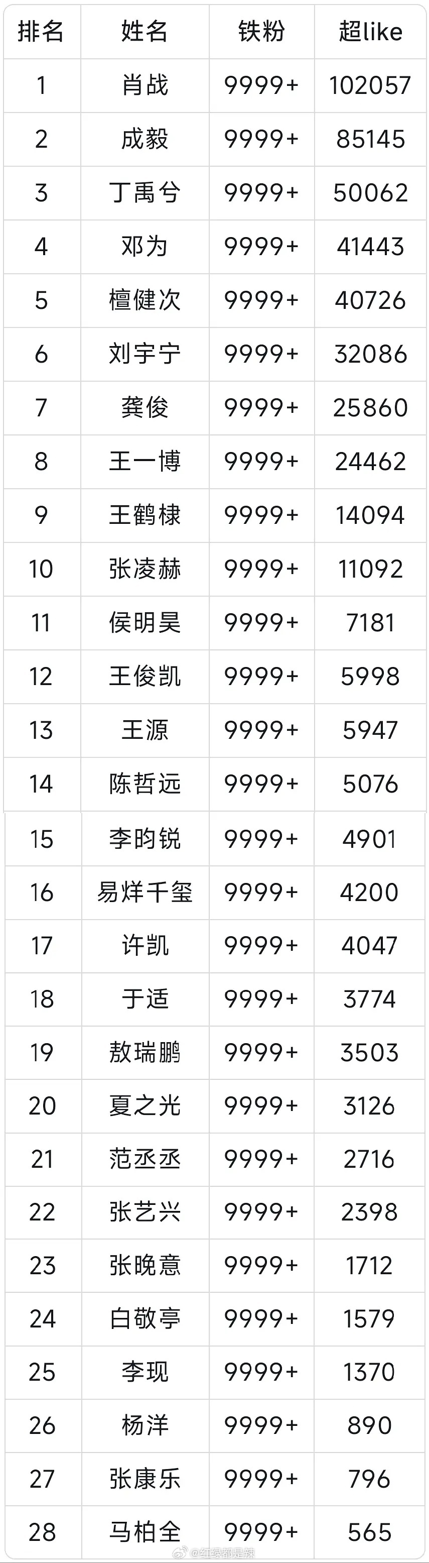 90-05生铁粉数 ​​​