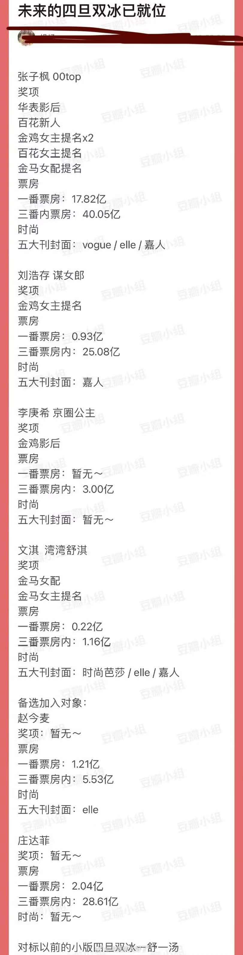 网友票选新四旦双冰网友票选未来的四旦双冰网友票选新四旦双冰，咋看，[心][心] 