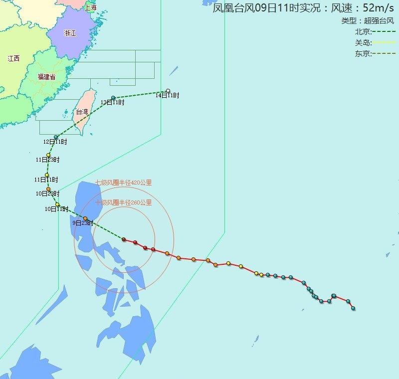 【台风位置】凤凰（超强台风）：2025年11月9日11时，距离福州1377公里，