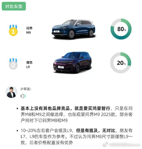 车fans关于问界M8的预售报告非常符合预期，来看M8的根本不会去考虑其他车型，