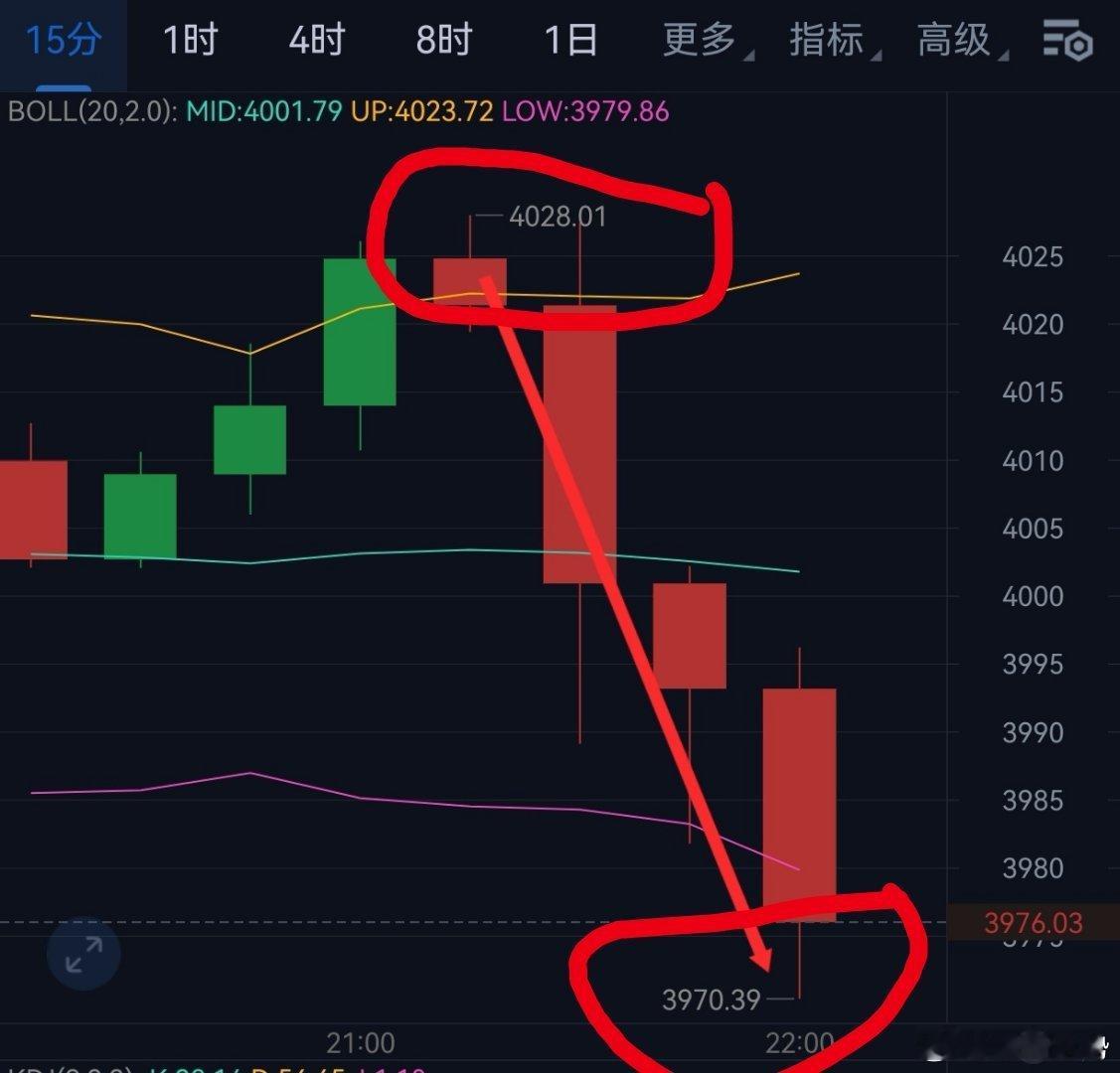 以太坊这波含金量不用多说了吧 ​​​