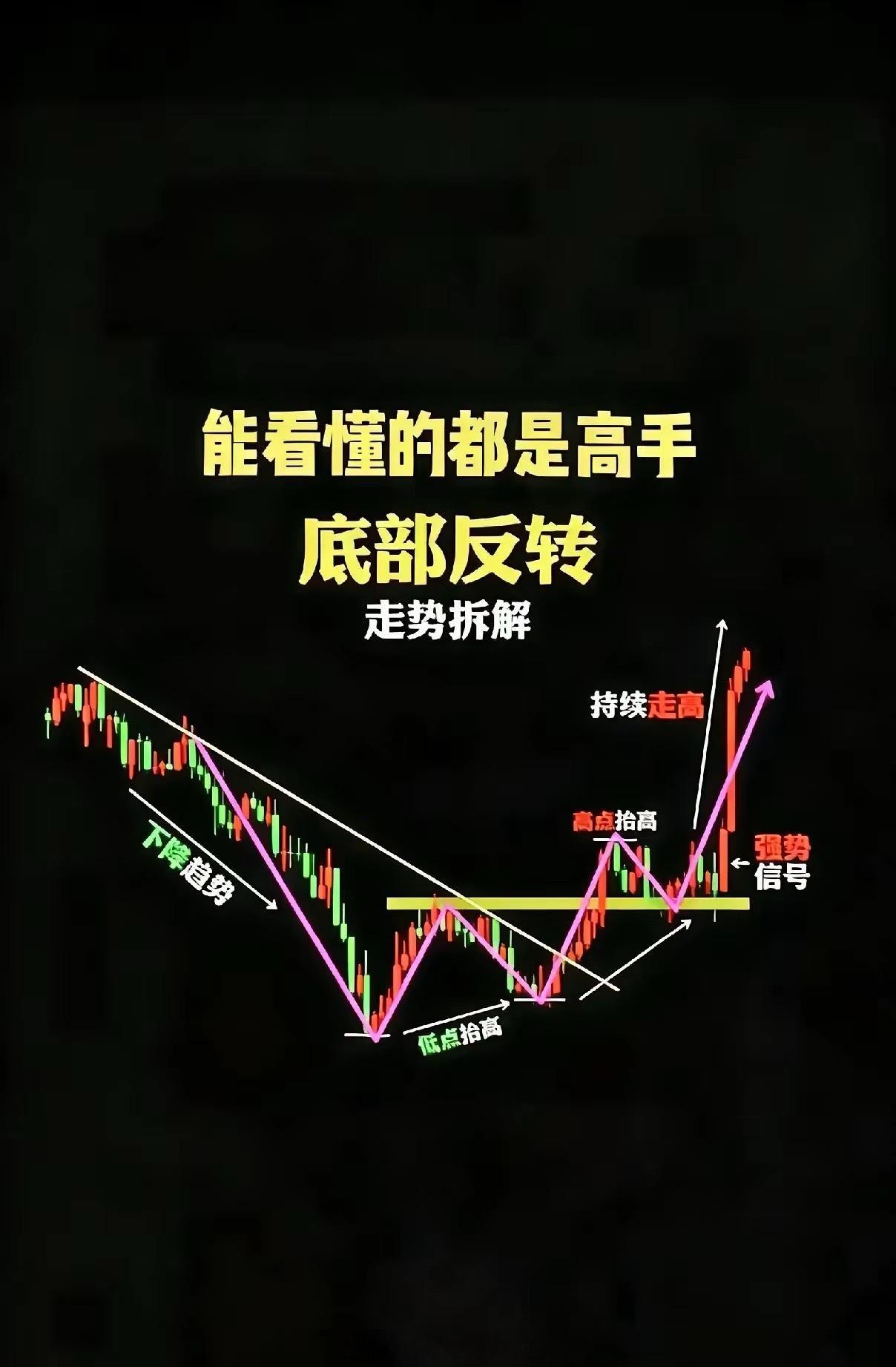长期交易总结，这些经验价值千金深耕交易多年，走过弯路、踩过巨坑、经历过大亏、也沉