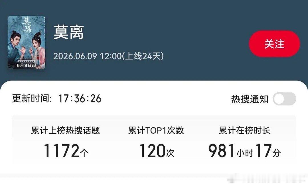 大ip+大营销+林玉芬的莫离，怎么也没想到会播成这样吧近期营销最大的剧了，还记得