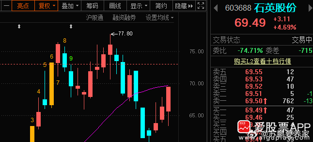 给我冲破20日线
