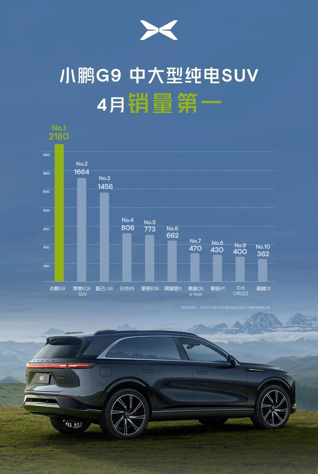 看来降价真的是所有营销手段里最有效的招数，不过也是，不到30万就能买到一个轴距三