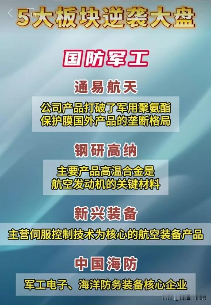 五大热门概念逆袭大盘！
国防军工概念+航运概念+储能概念+光伏概念+PEEK材料
