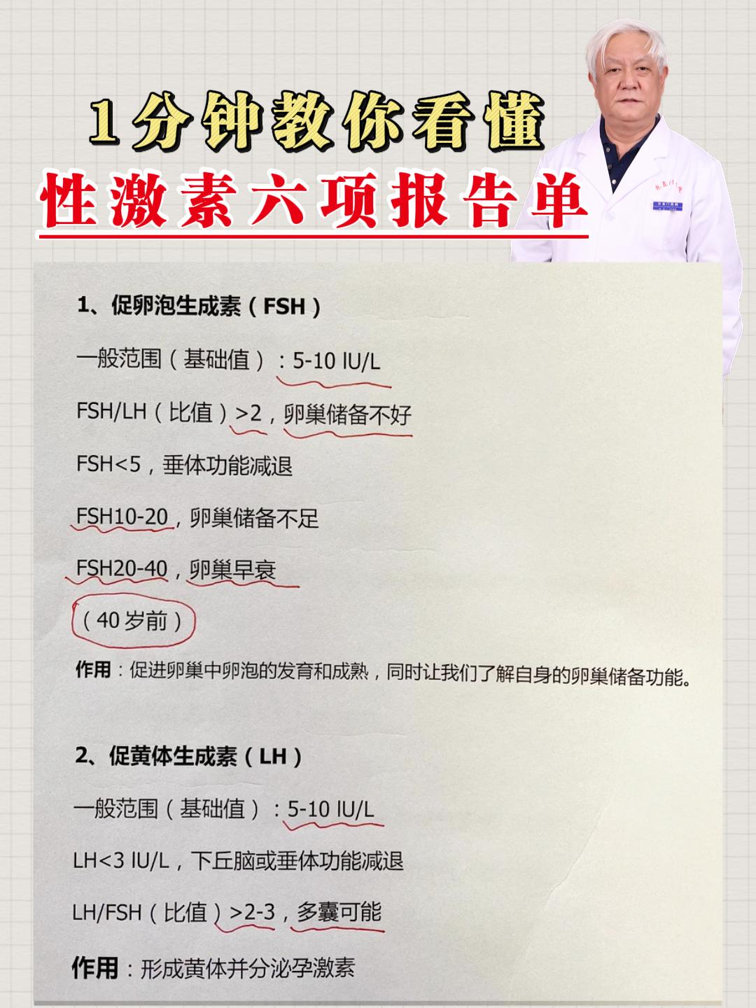 你的数值有异常吗？月经推迟，月经量少，月经不来，卵巢早衰，想备孕......
