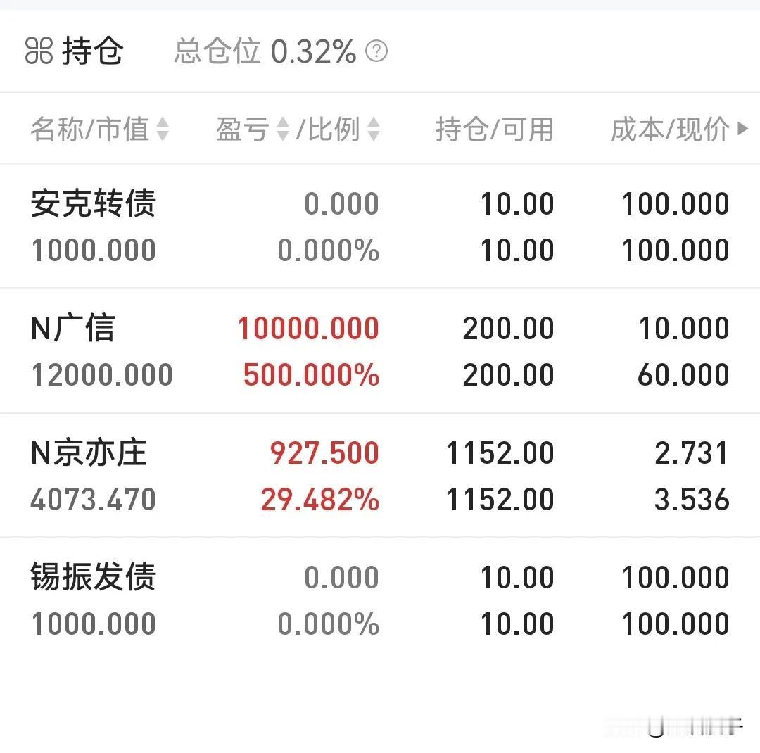 朋友们，今天北交所新股广信科技有没有走呢？

因为没到我的目标价位，所以我还是继